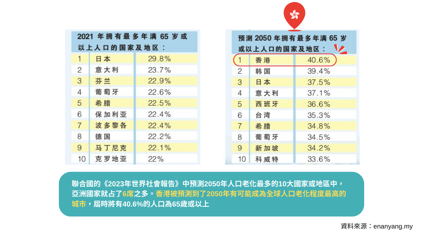健康諮詢